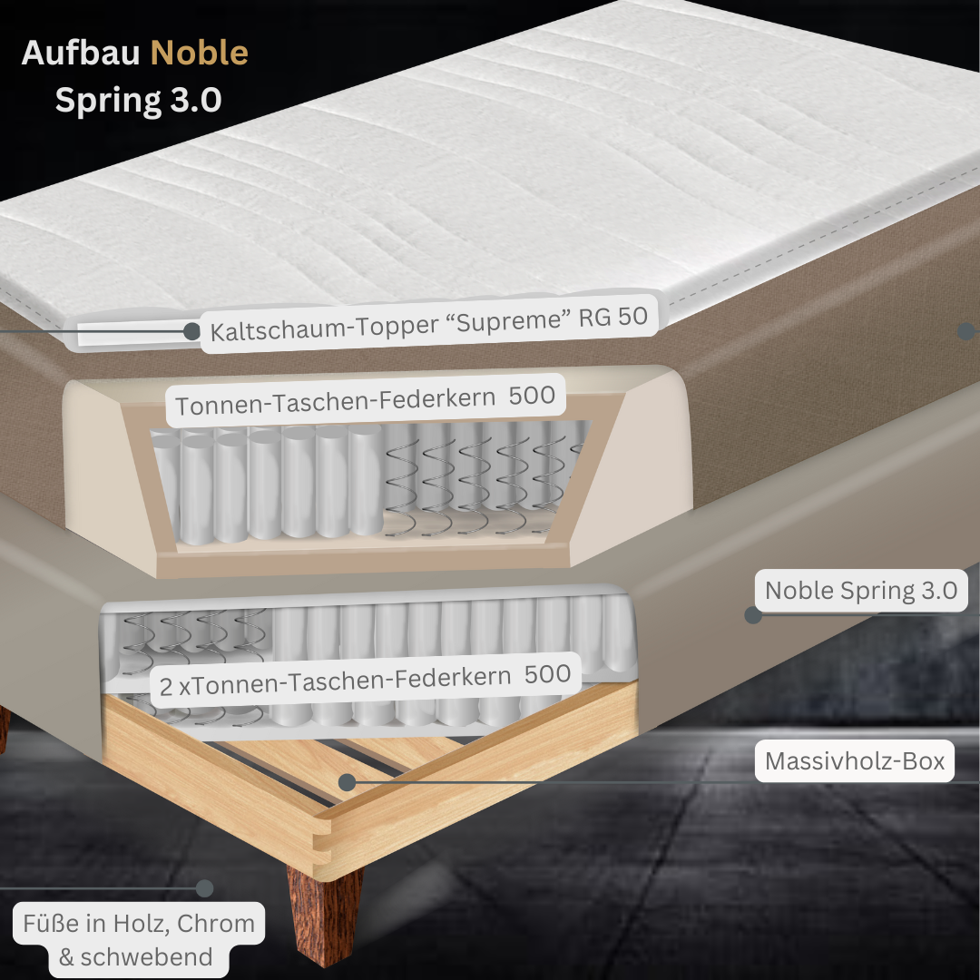Fürstenhof – Boxspringbett "Excelsior" 240 x 200 cm - 280 x 220 cm