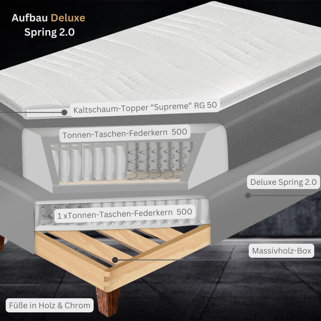 Fürstenhof – Boxspringbett "Queen" 90 x 200 cm - 200 x 200 cm
