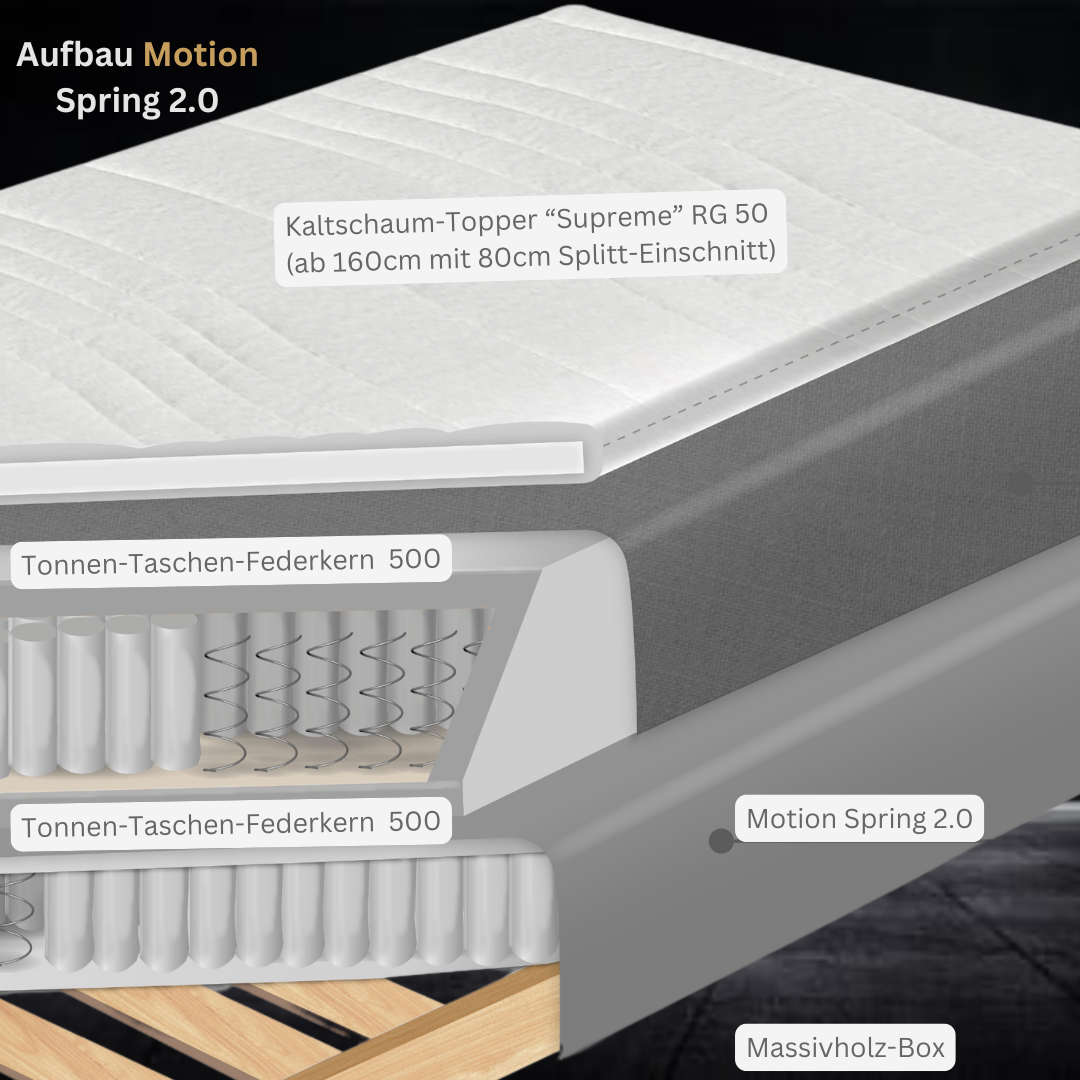 Fürstenhof – Boxspringbett elektrisch verstellbar "Baron" 90 x 200 cm - 240 x 210 cm